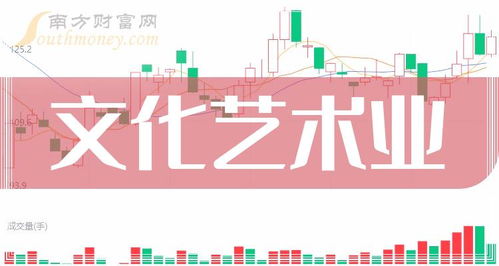 2023年文化藝術業(yè)概念股龍頭盤點與12月27日國內交流活動策劃探析